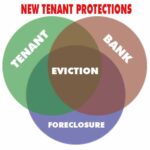Illinois tenant protections in foreclosure
